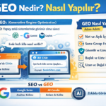 geo nedir nasil yapilir